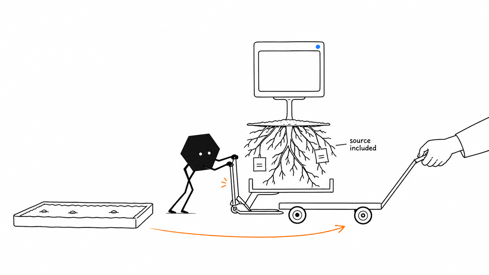 Solid operates a root-ball lift to transfer an app and its source roots from a soil bed onto its owner's cart.